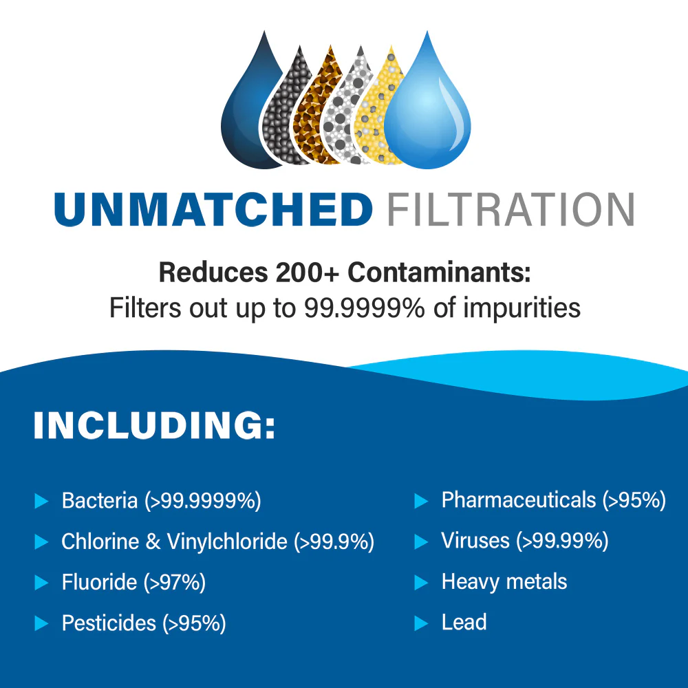 Alexapure Pro Water Filtration System - Image 4