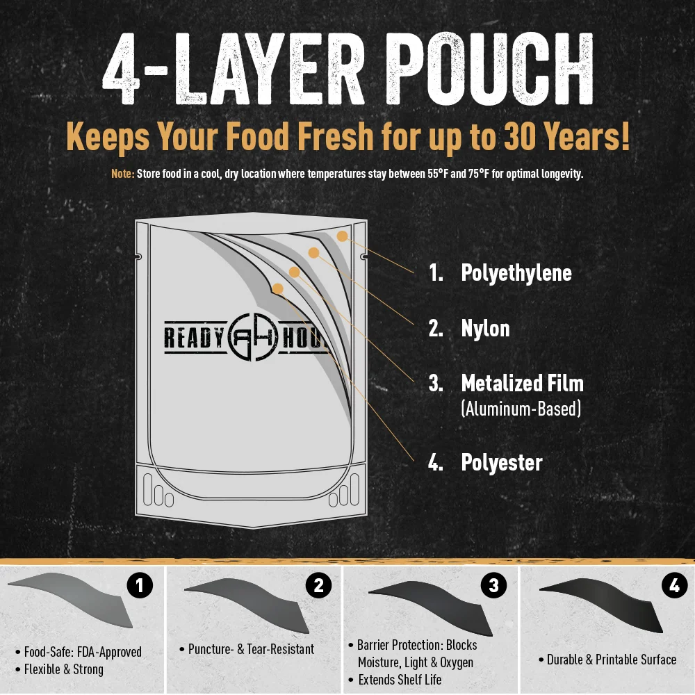 Freeze-Dried White Meat Chicken (6 pouches, 12 servings) - Image 6