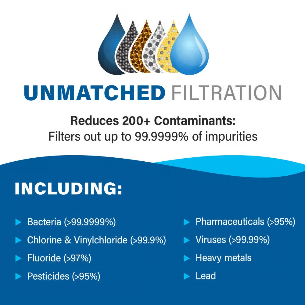 Alexapure Pro Super Flow Water Filtration Kit (4x water filtration) - Image 8